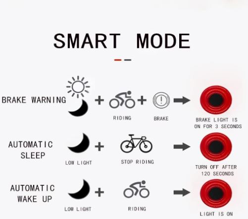 Luz traseira de bicicleta TOWILD com sensor de freio automático USB recarregável À prova d'água IPX7 3 modos de segurança Ultraleve para passeios noturnos seguros